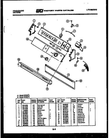Console and control parts