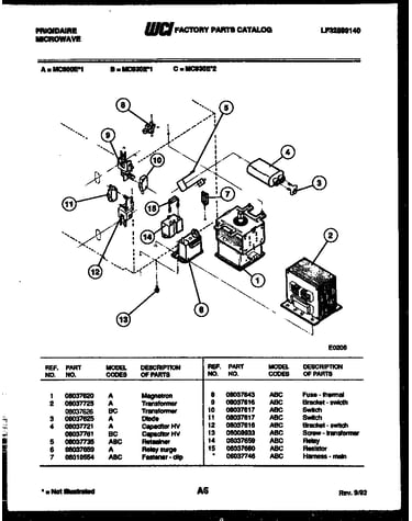 Power control