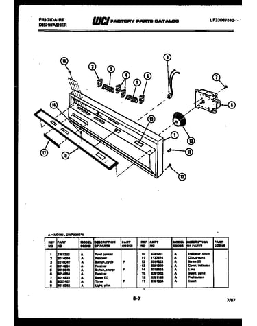 Console and control parts