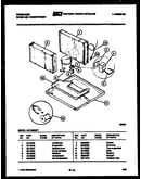 System parts