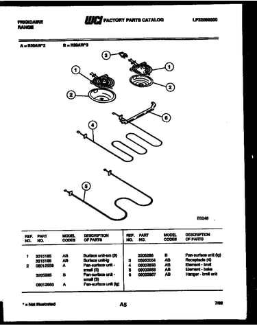 Broiler parts