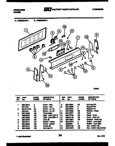 Control panel