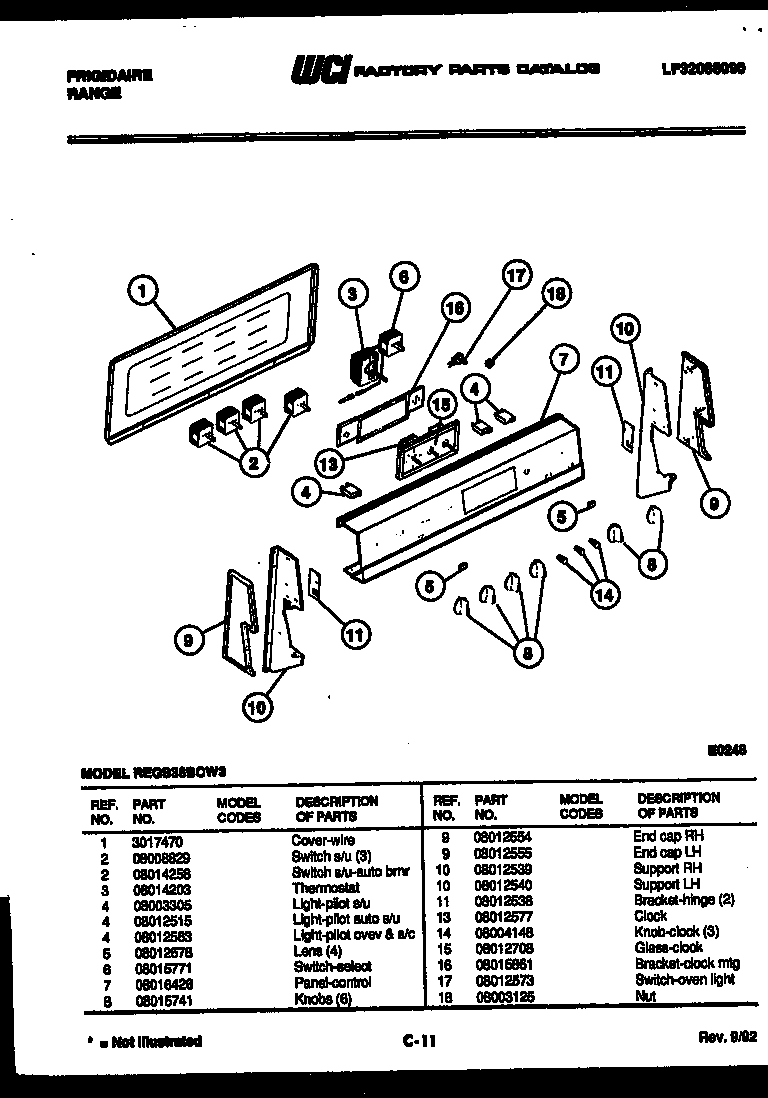 Control panel