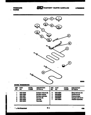 Broiler parts