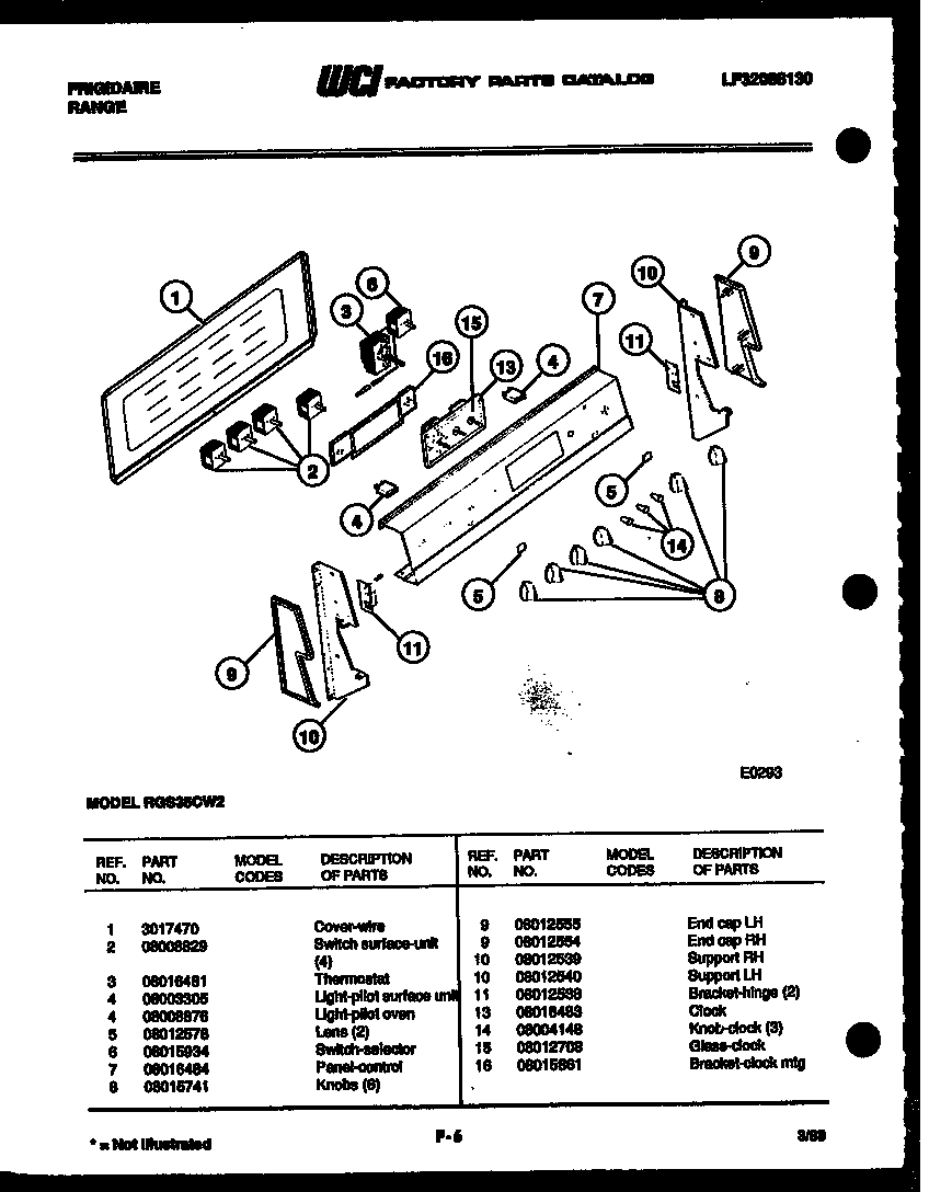 Control panel
