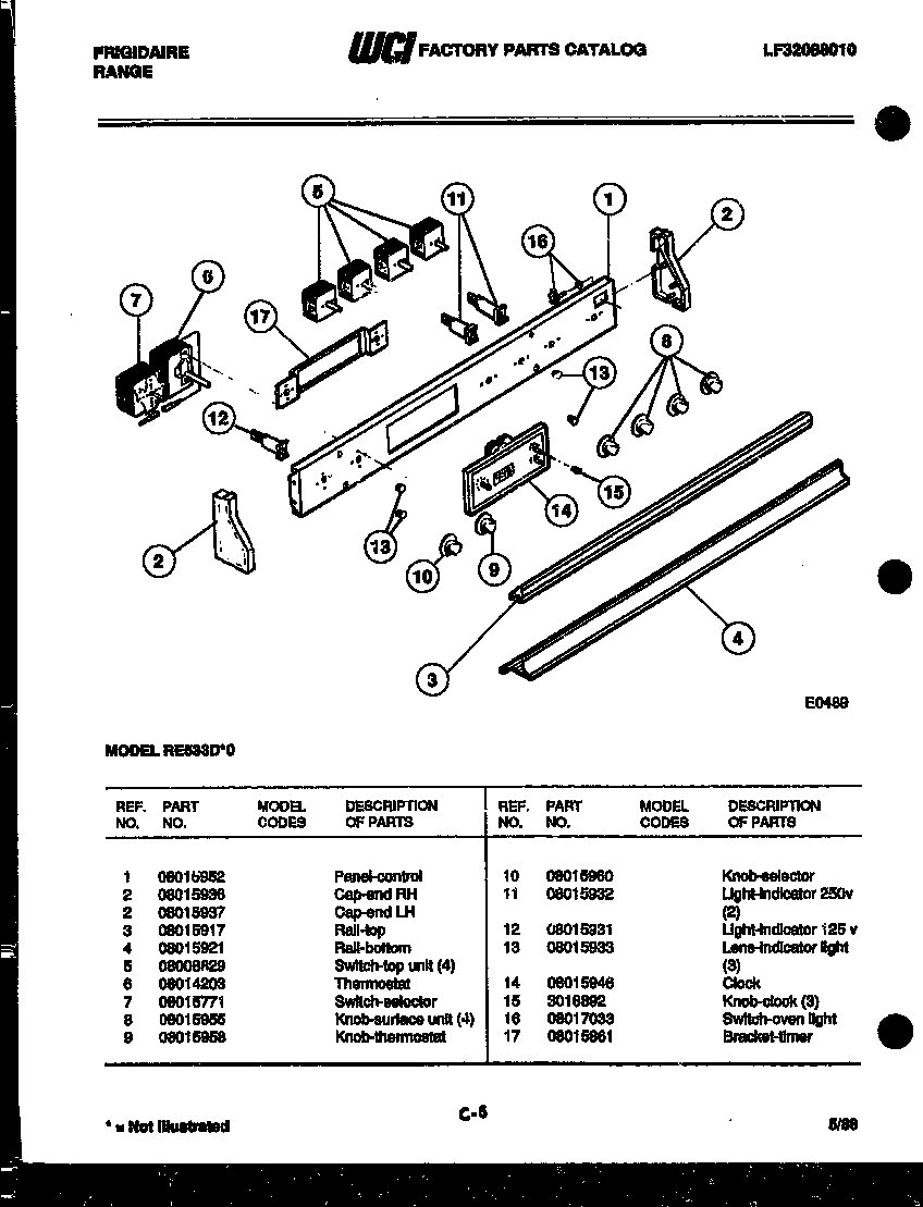 Control panel