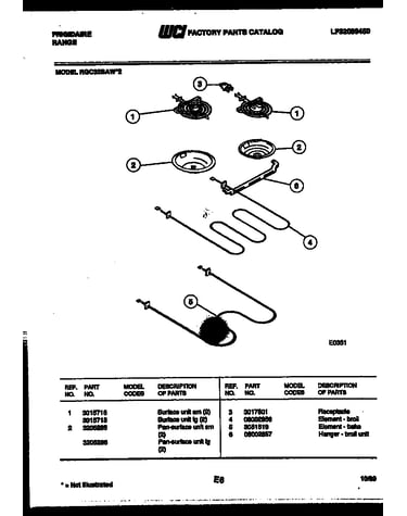 Broiler parts