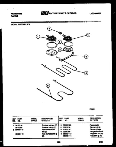 Broiler parts