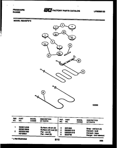 Broiler parts
