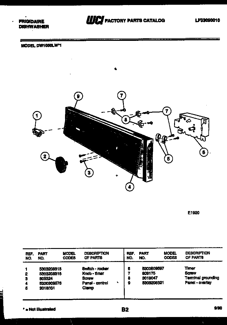 Console and control parts
