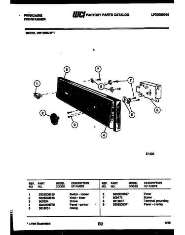 Console and control parts