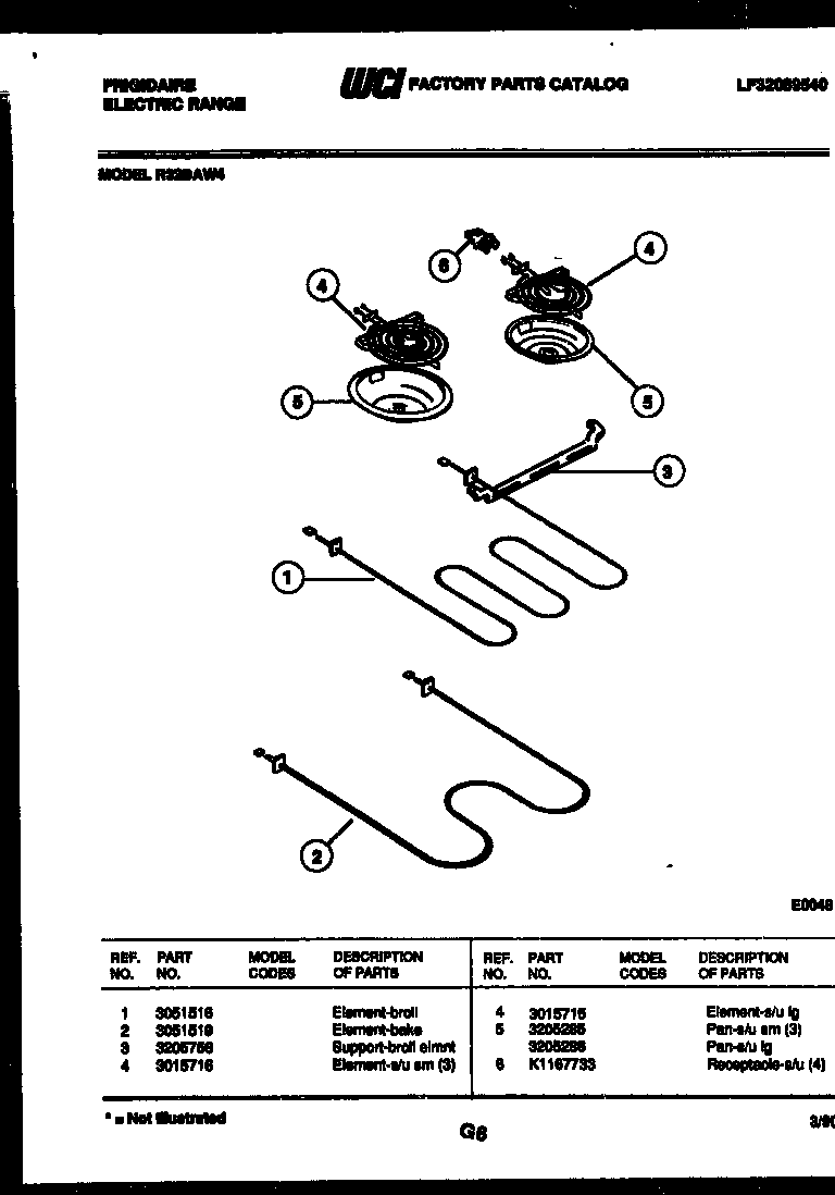 Broiler parts