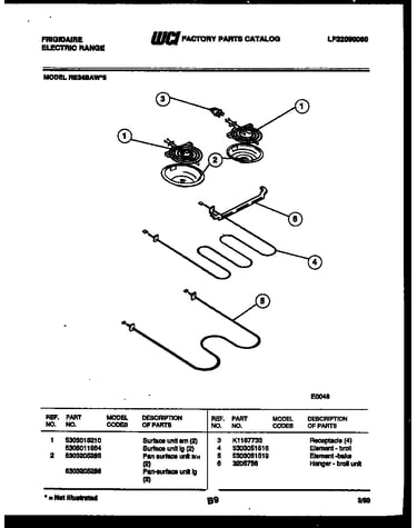 Broiler parts