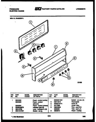 Control panel