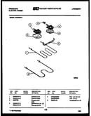 Broiler parts