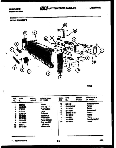 Console and control parts