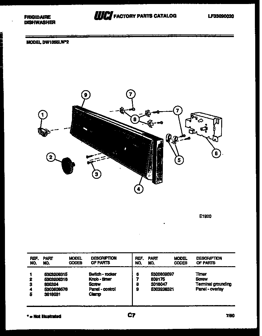 Console and control parts