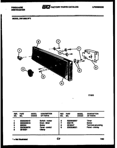 Console and control parts