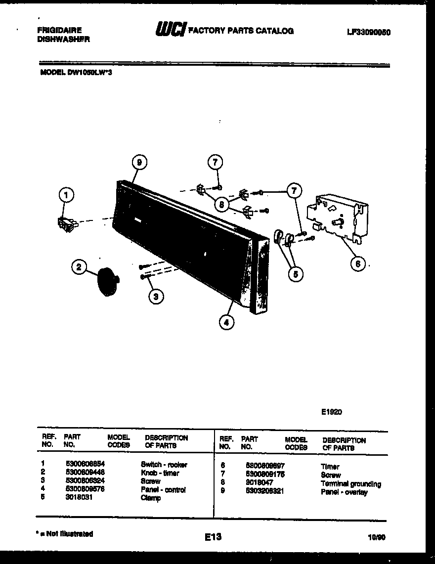 Console and control parts