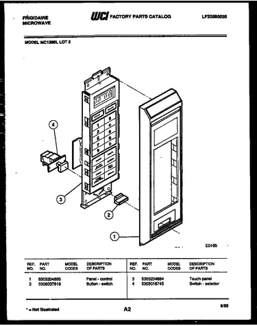 Control panel