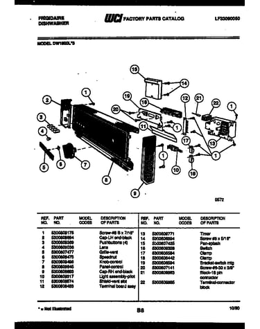 Console and control parts
