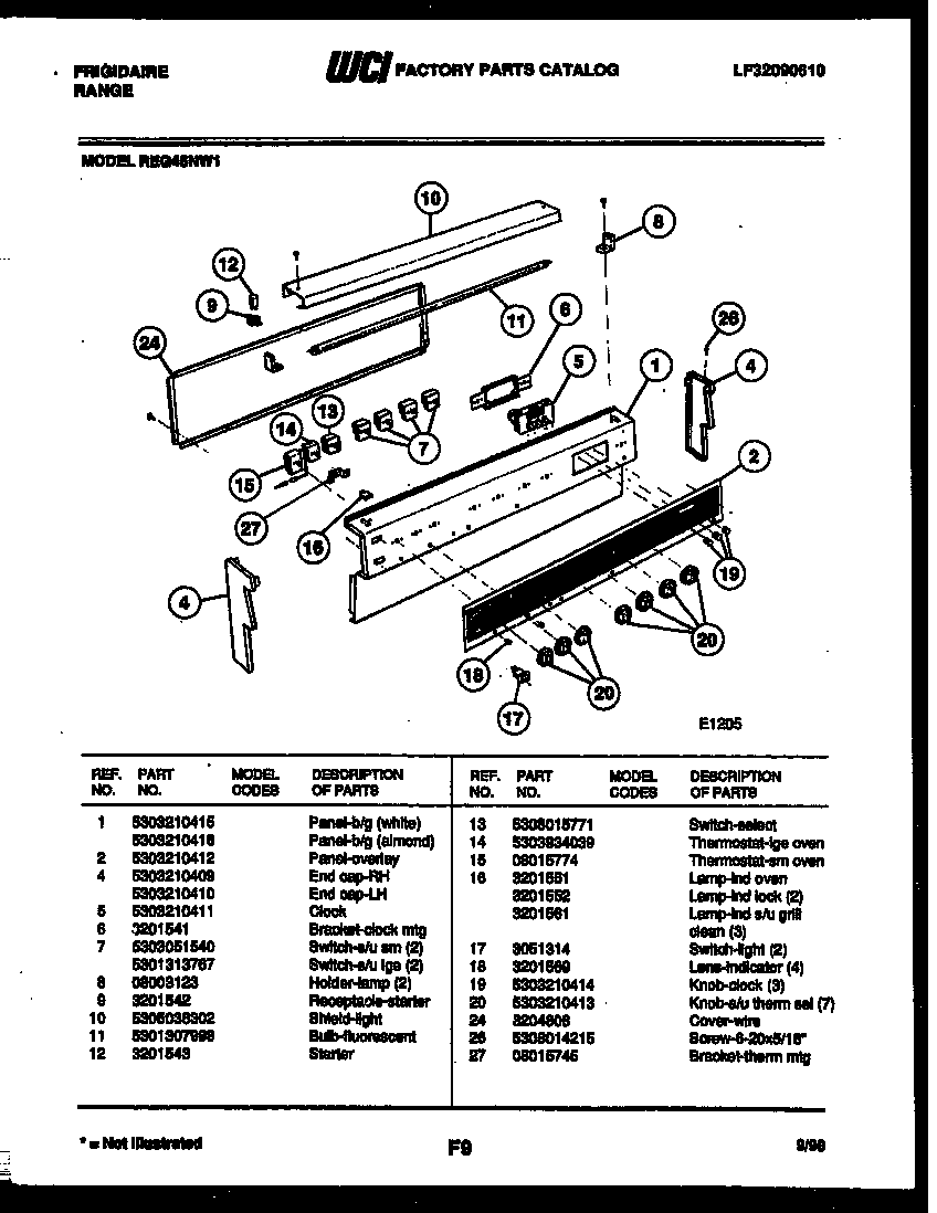 Control panel