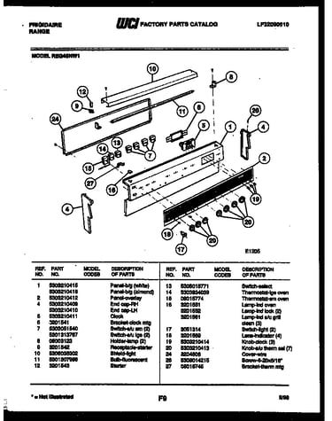 Control panel