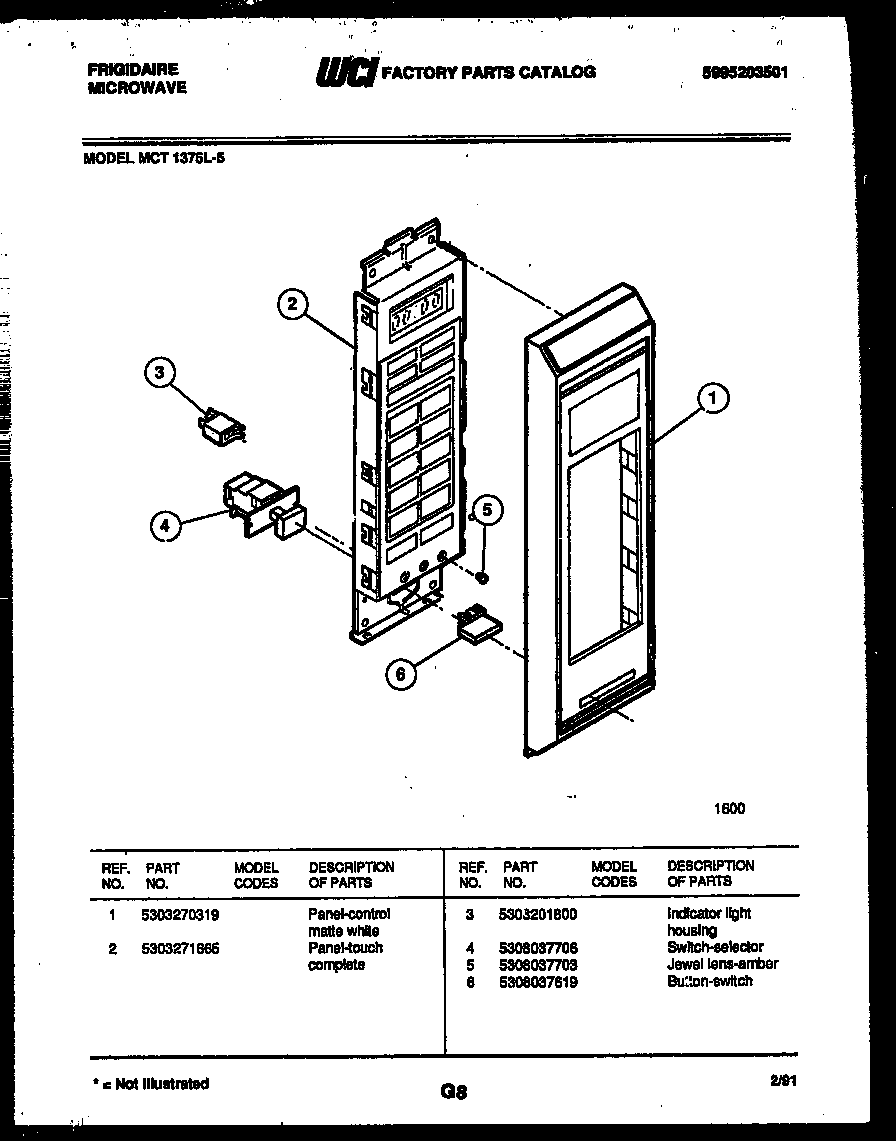 Control panel