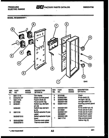 Control panel