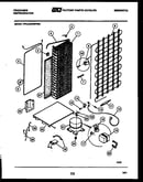 System and automatic defrost parts