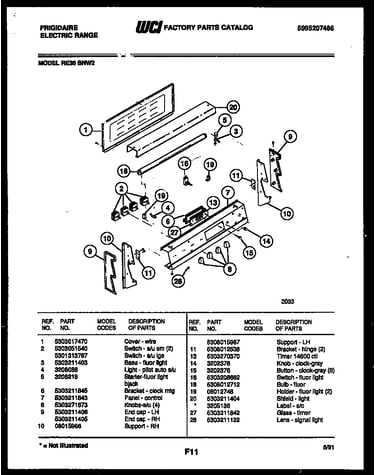 Control panel