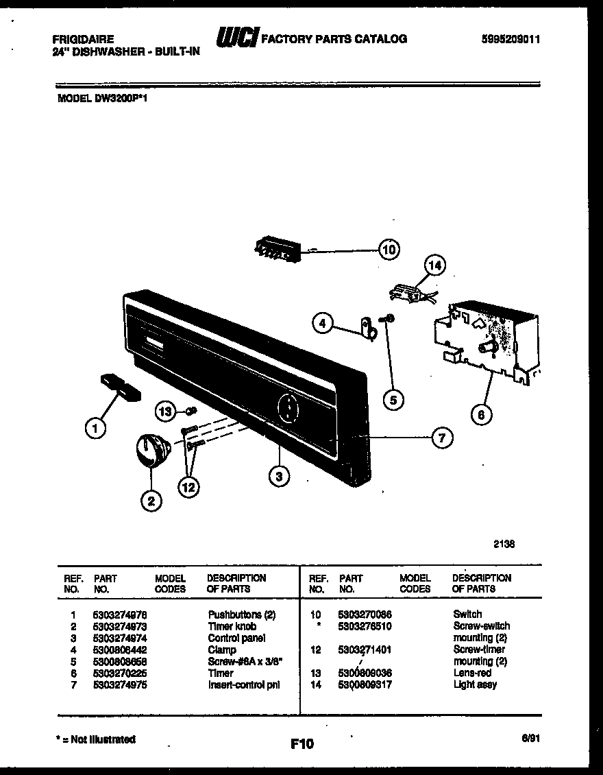 Console and control parts
