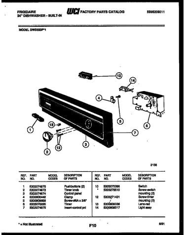 Console and control parts
