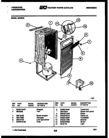Cabinet and control parts