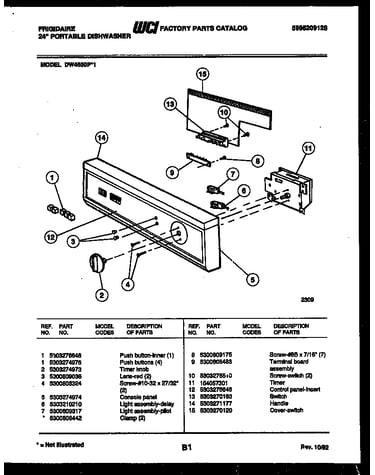 Console and control parts
