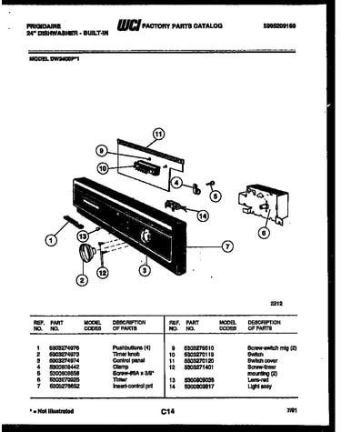 Console and control parts