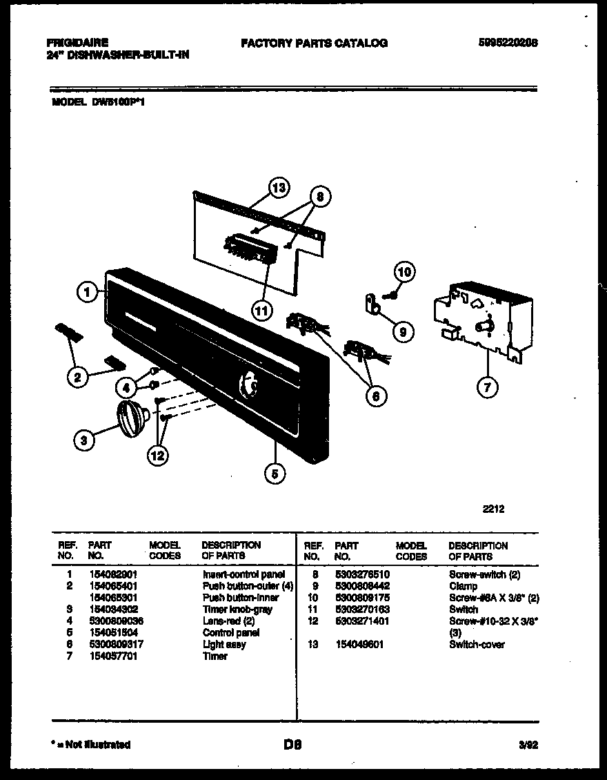Console and control parts