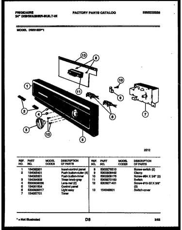 Console and control parts