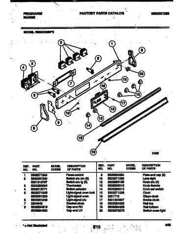 Control panel