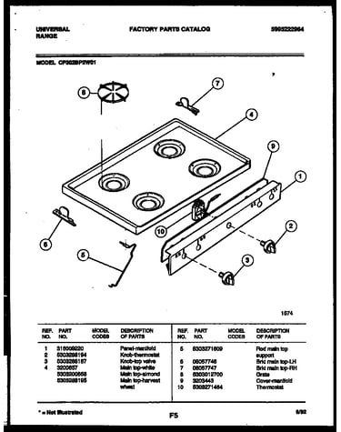 Cooktop parts