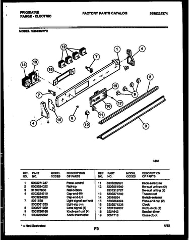 Control panel