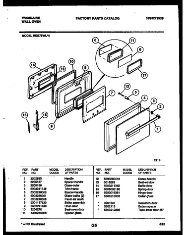Door parts
