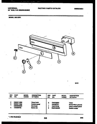 Console and control parts