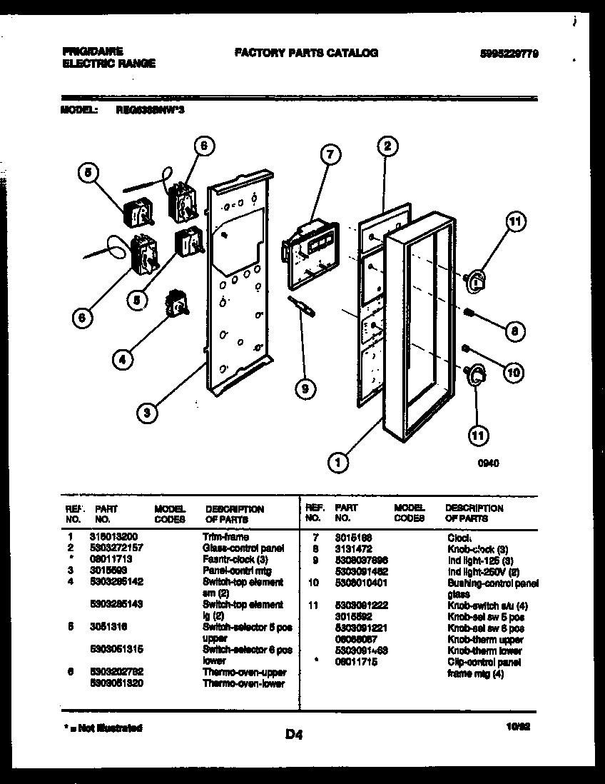 Control panel