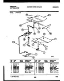 Gas control