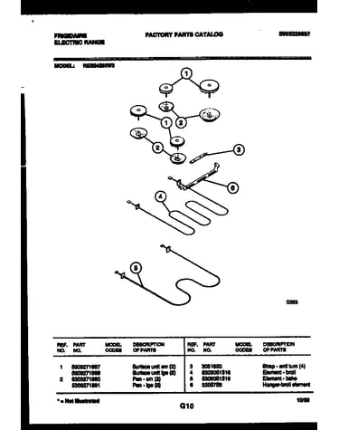 Broiler parts