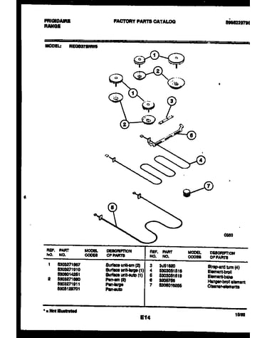 Broiler parts