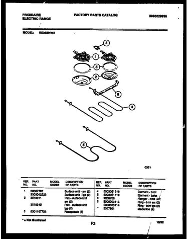 Broiler parts