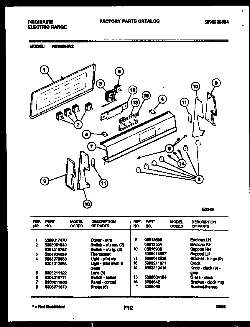 Control panel