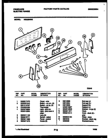 Control panel